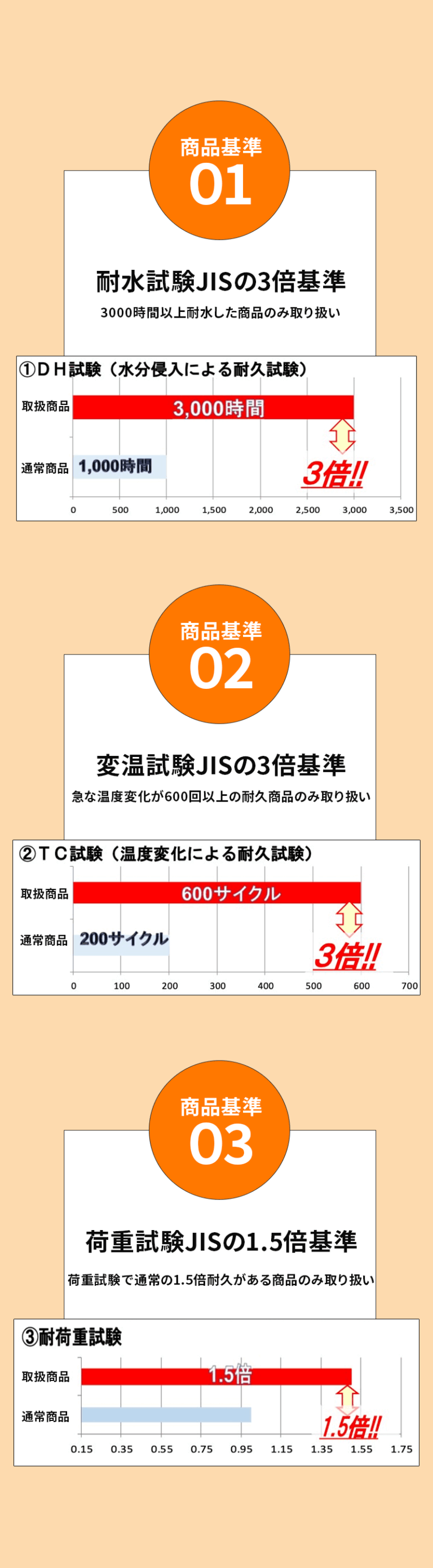 商品の3つの基準