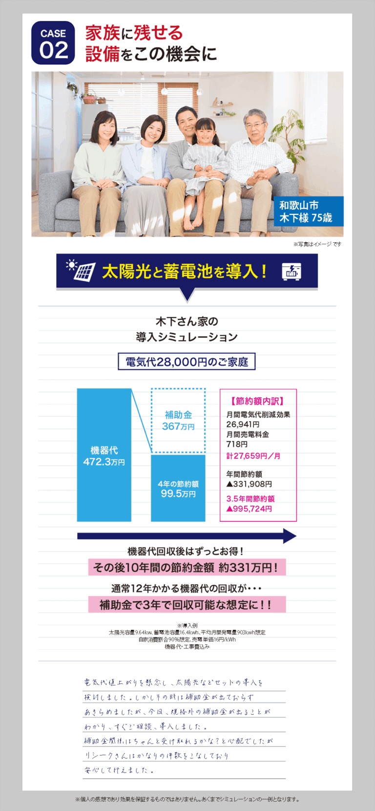 LP➅　シミュレーション２